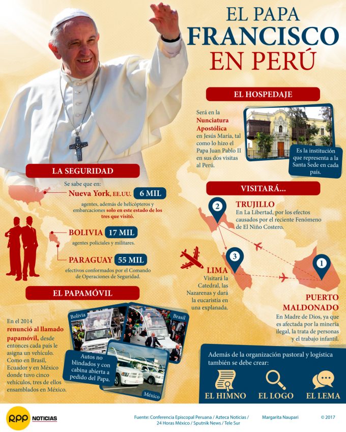 El Papa Francisco en el Perú